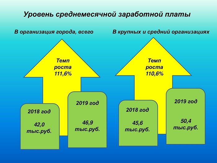 Итоги социально-экономического развития города Протвино за 2019 год